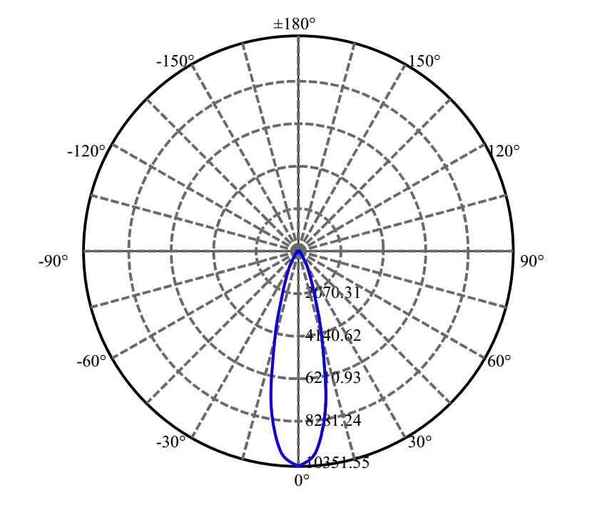 Nata Lighting Company Limited - Plastic Reflector